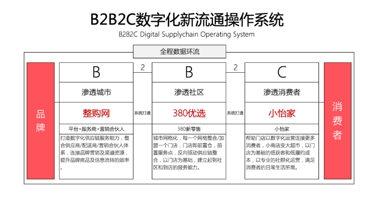 【人民网报道】整购网：“商品批发”B2B流通服务平台的新物种 尊龙凯时 2020-10-21